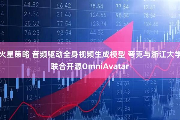 火星策略 音频驱动全身视频生成模型 夸克与浙江大学联合开源OmniAvatar